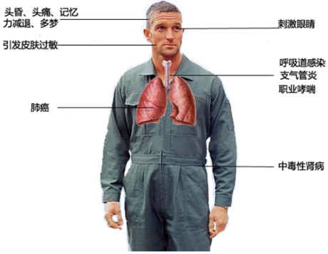 焊錫煙霧危害