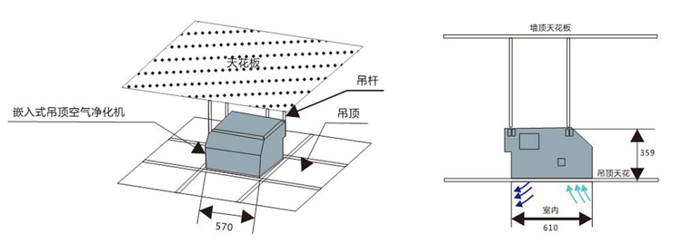 吊頂式空氣淨化（huà）機（jī）草圖