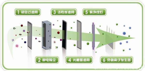 過濾器設備（bèi）