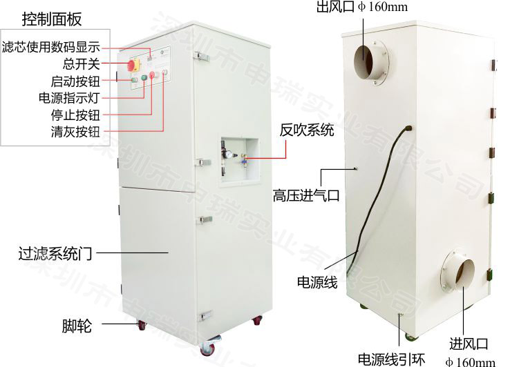 粉塵淨化（huà）機